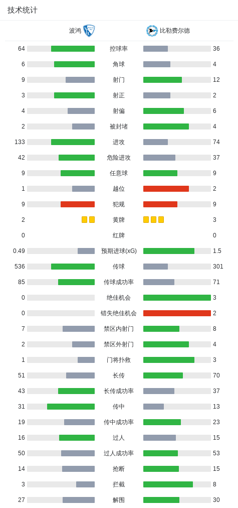 了解永利官网