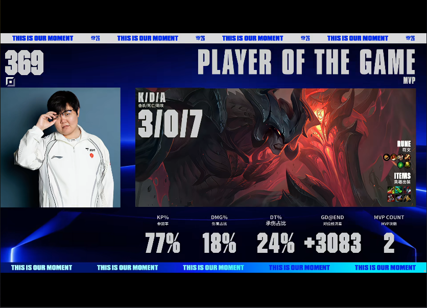 永利集团88304官网 BLG VS TES