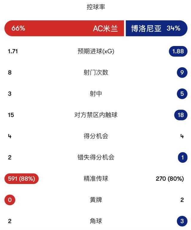 了解永利集团88304官网